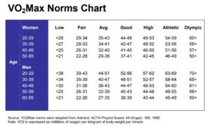 vo2 norms chart